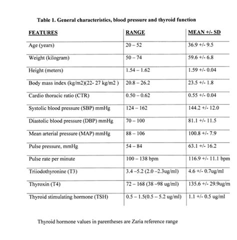 2d echo result|2d echo test normal report.